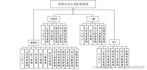 基于SpringBoot與Vue的春榮公司人事管理系統設計與實現