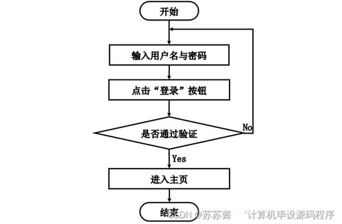 精點味道蛋糕房管理系統設計與實現——基于Spring Boot的計算機畢業設計實踐