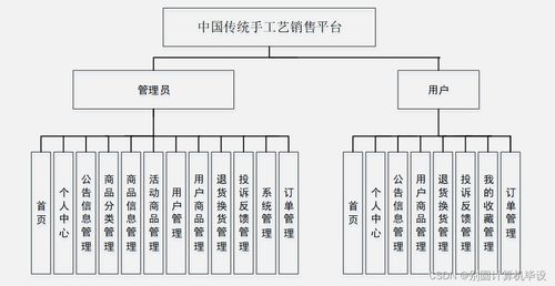 中小學課后延時服務管理系統設計與實現