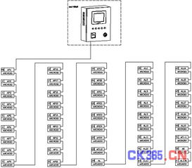 電氣火災監控衛士 Acrel 6000/B系統在雅昌嘉定新廠的計算機系統服務應用