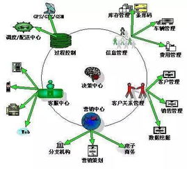 百果園品牌戰略體系 價值60億的數字化轉型之路