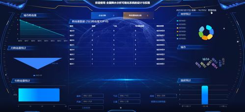全國降水分析可視化系統(tǒng)的設(shè)計與實現(xiàn)