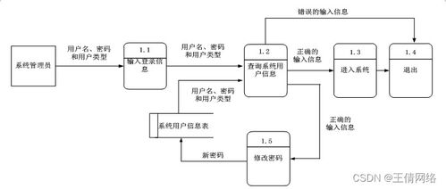 計算機畢業(yè)設(shè)計 基于Java的智能云稅導(dǎo)引服務(wù)機器人云端管理設(shè)計與實現(xiàn)