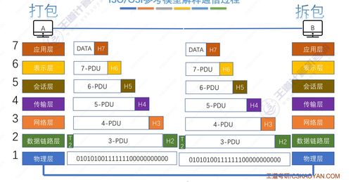 計算機網(wǎng)絡(luò)體系結(jié)構(gòu) 支撐現(xiàn)代計算機系統(tǒng)服務(wù)的基石