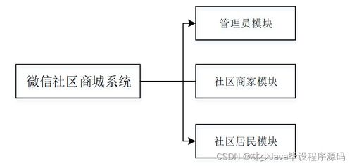 SpringBoot微信社區(qū)商城系統(tǒng)（UQW69）與高質(zhì)量計算機畢業(yè)設(shè)計選擇指南
