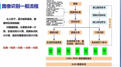 人工智能與計(jì)算機(jī)視覺的知識(shí)體系及其在計(jì)算機(jī)系統(tǒng)服務(wù)中的應(yīng)用
